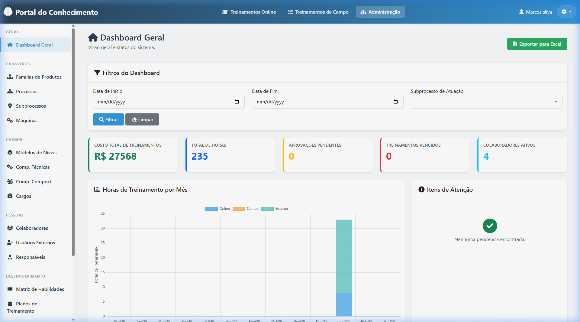 Dashboard Portal do Conhecimento