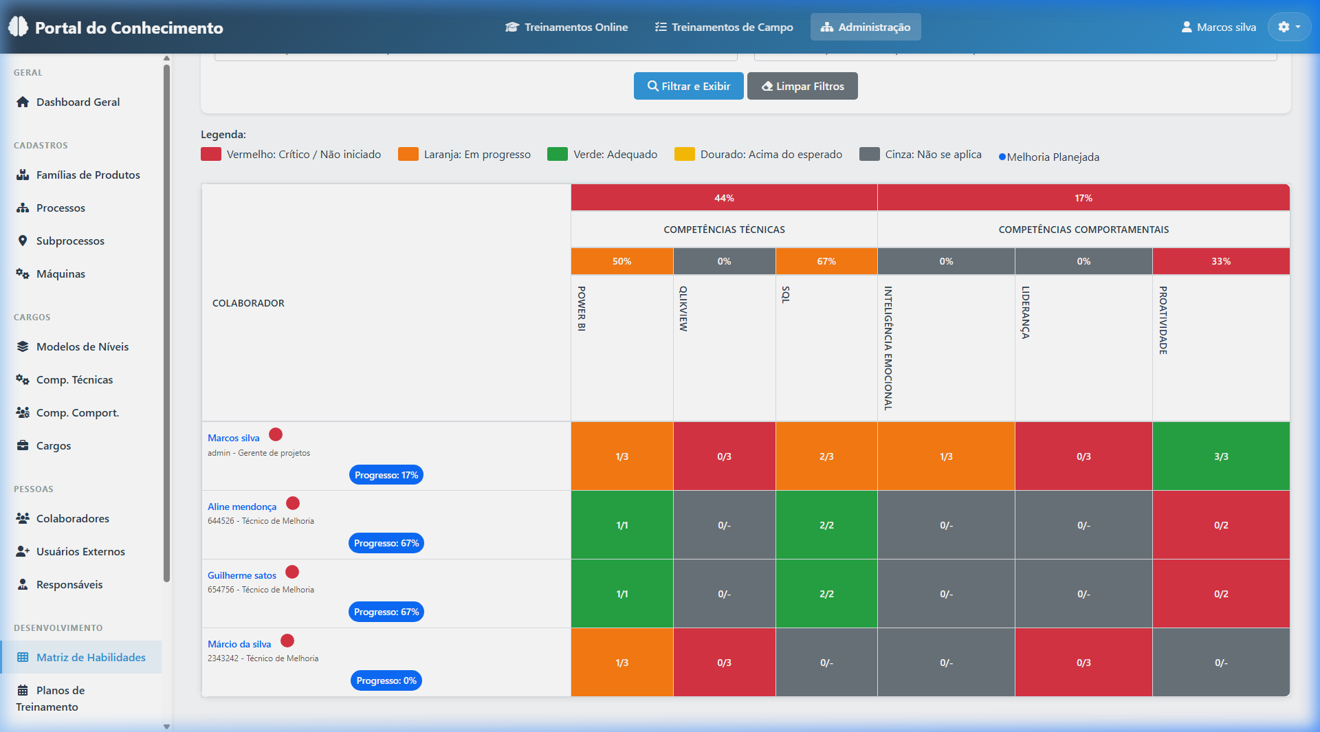 Matriz de Habilidades